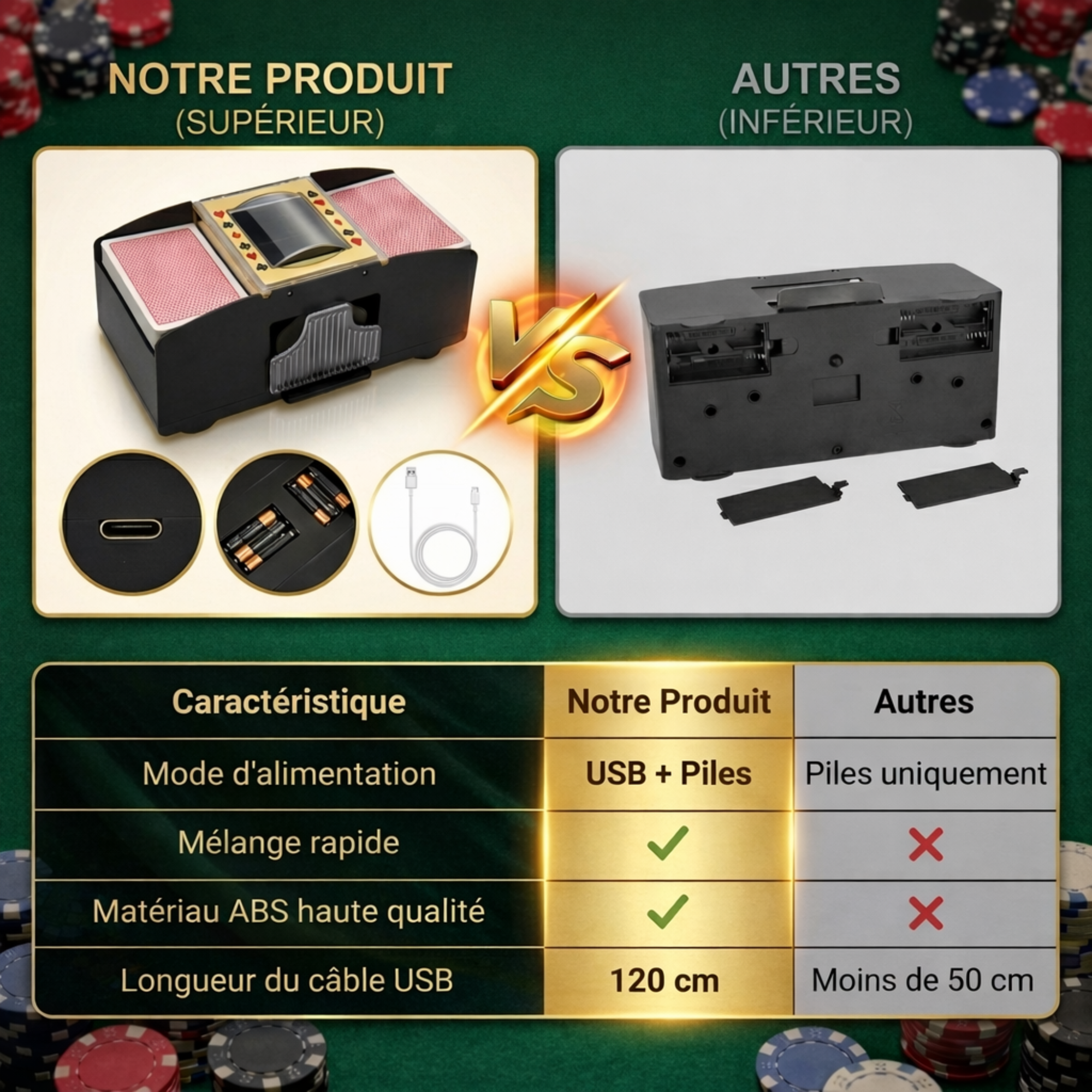 Mélangeur de Cartes Automatique Électrique